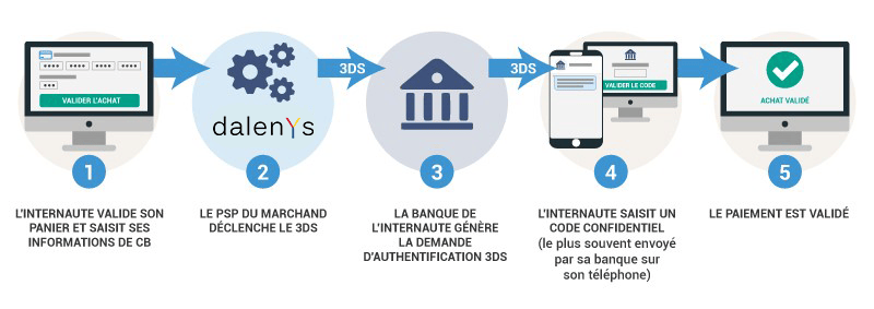 visuel-blog-fraude-et-le-3d-secure