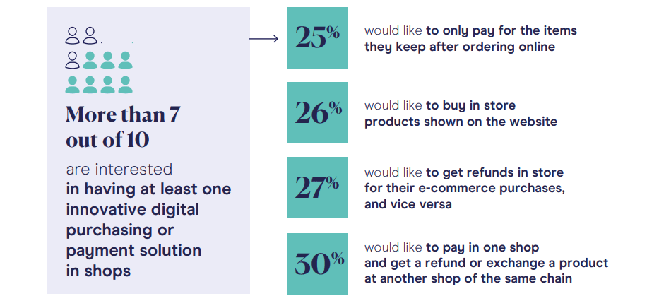 Study : digitalisation of commerce