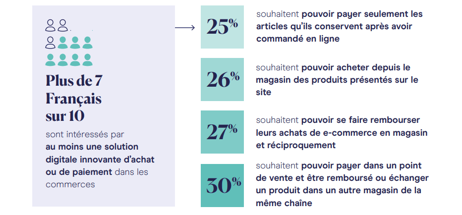Infographie Etude Dalenys : Digitalisation du commerce