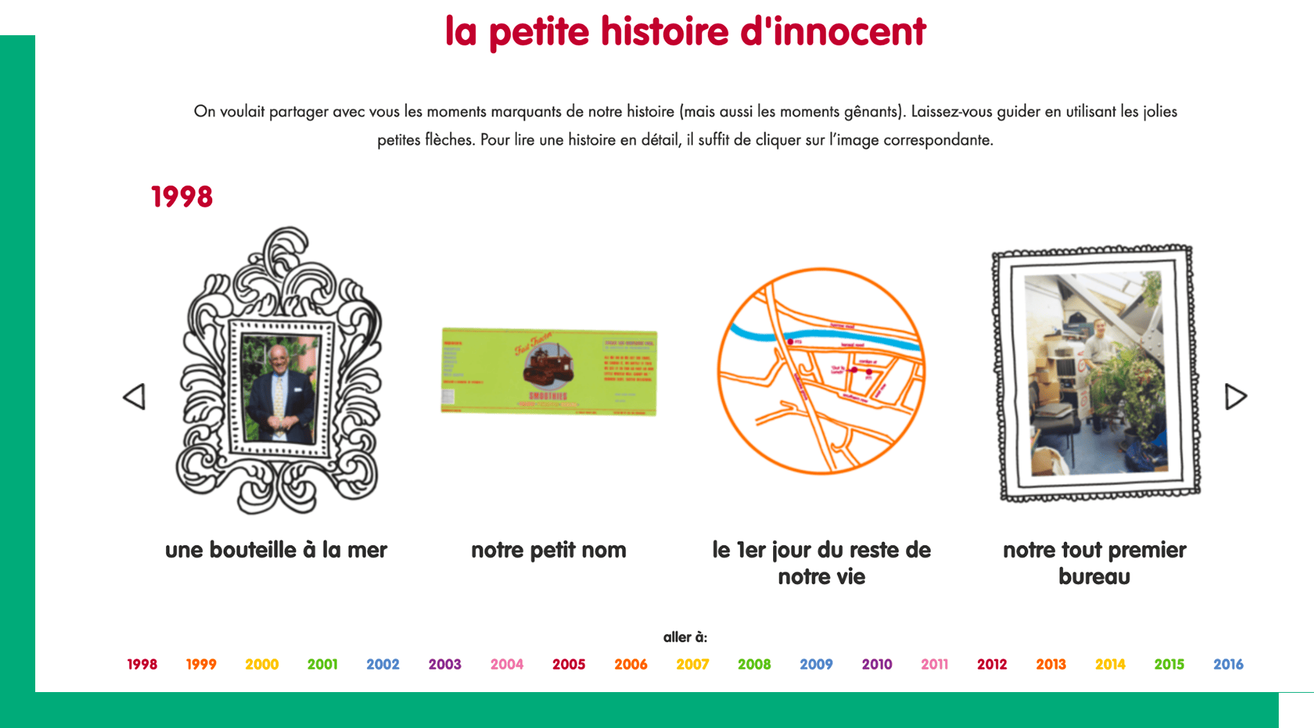 raconter une histoire