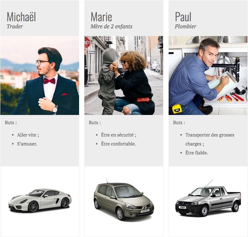 bâtir des personas en e-commerce