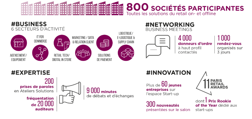 Payplug participe à Paris Retail Week 2018