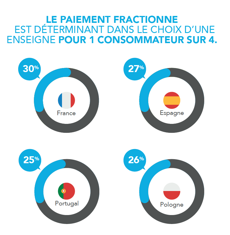 Choix d'une enseigne