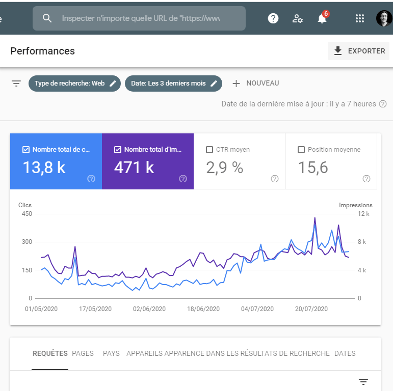 Exemple analyse concurrence