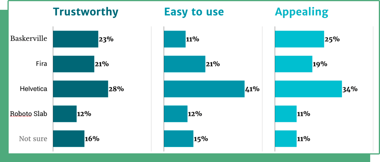 Polices de caractères