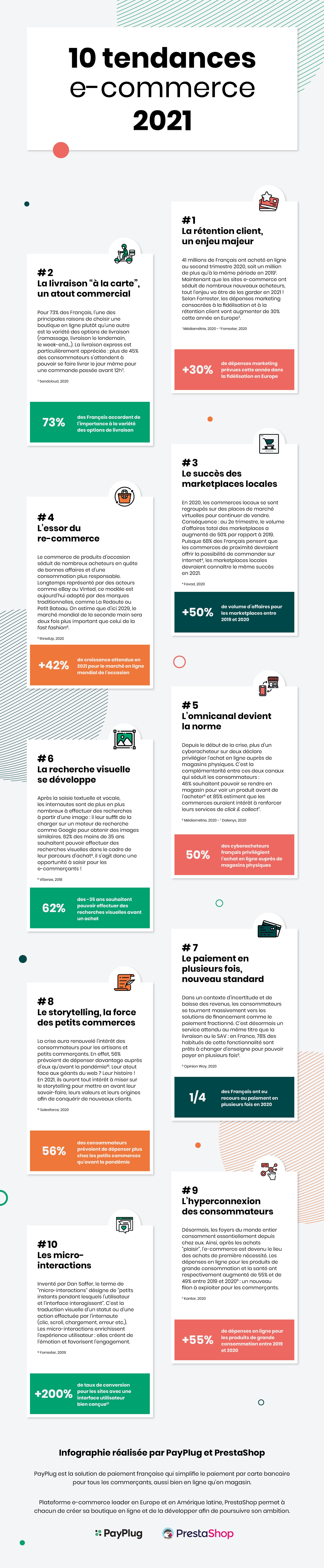 tendances e-commerce 2021
