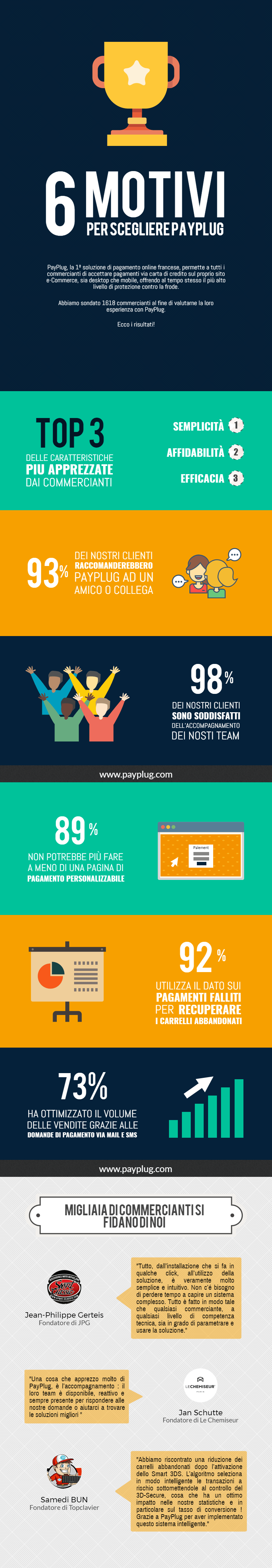 IT201708_blog_payplug_Infographie_6_raisons_choisir_PP_image.png