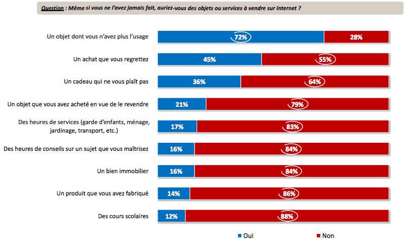 Etude Ifop et Payplug tendances e-commerce