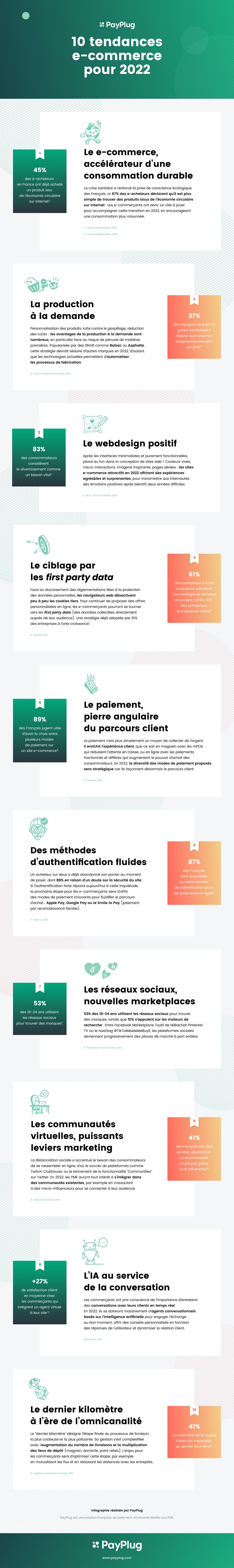 Tendances e-commerce 2022