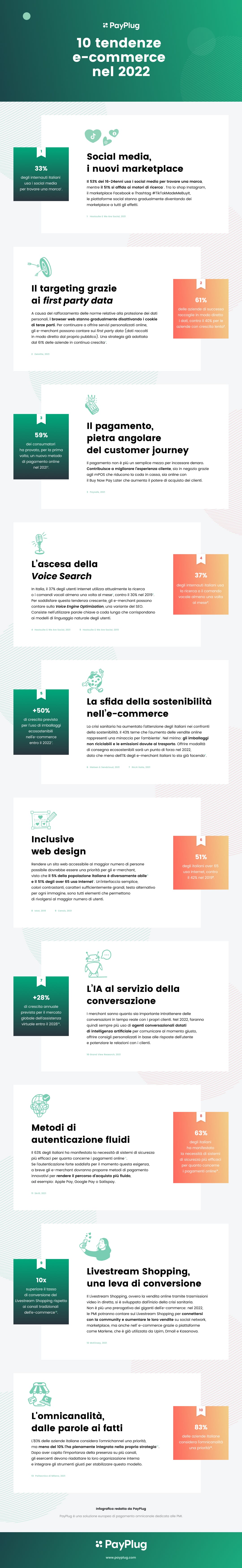 tendenze e-commerce 2022