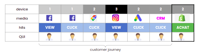 attribution marketing