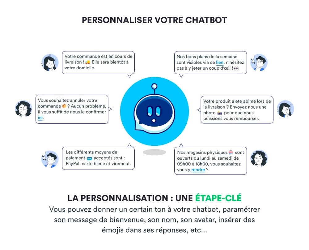 créer un chatbot