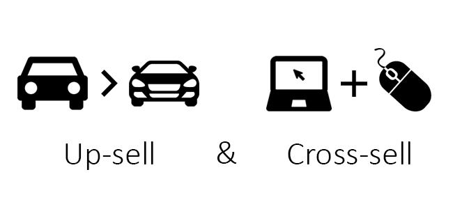 Up-selling et cross-selling : définition