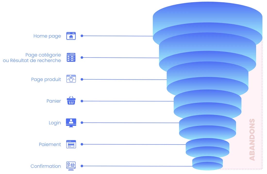 tunnel de conversion