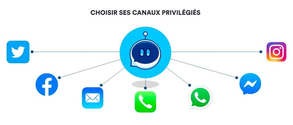 marketing conversationnel