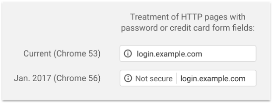 Votre site e-commerce et la sécurité