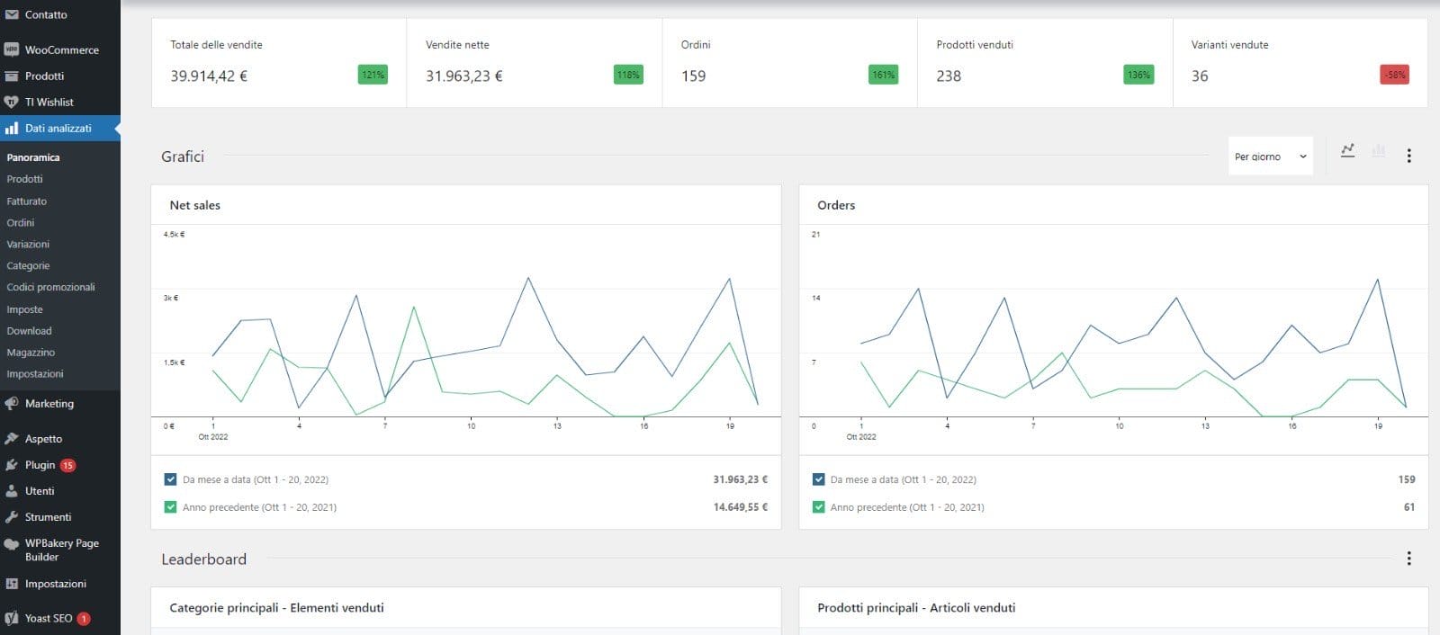 wordpress e woocommerce